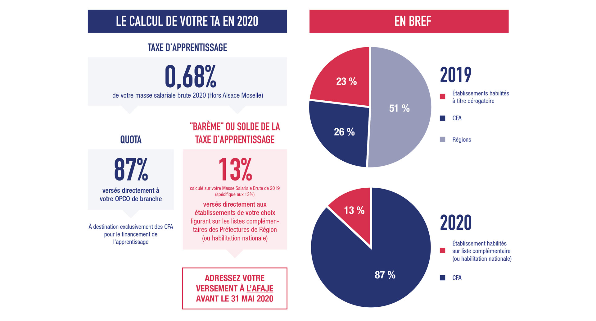 Apprentissage : quel est le rôle de l’État ?